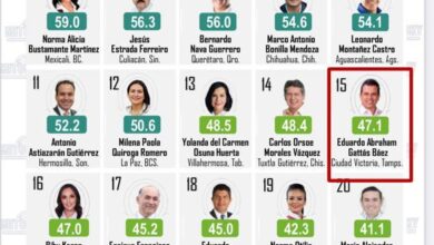 Photo of Gattás entre los mejores Alcaldes del país