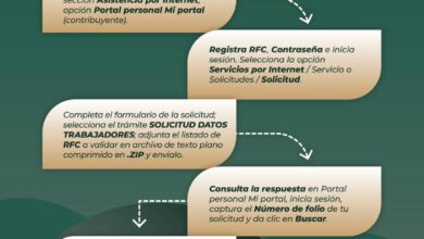 Photo of SAT facilita consulta de datos fiscales