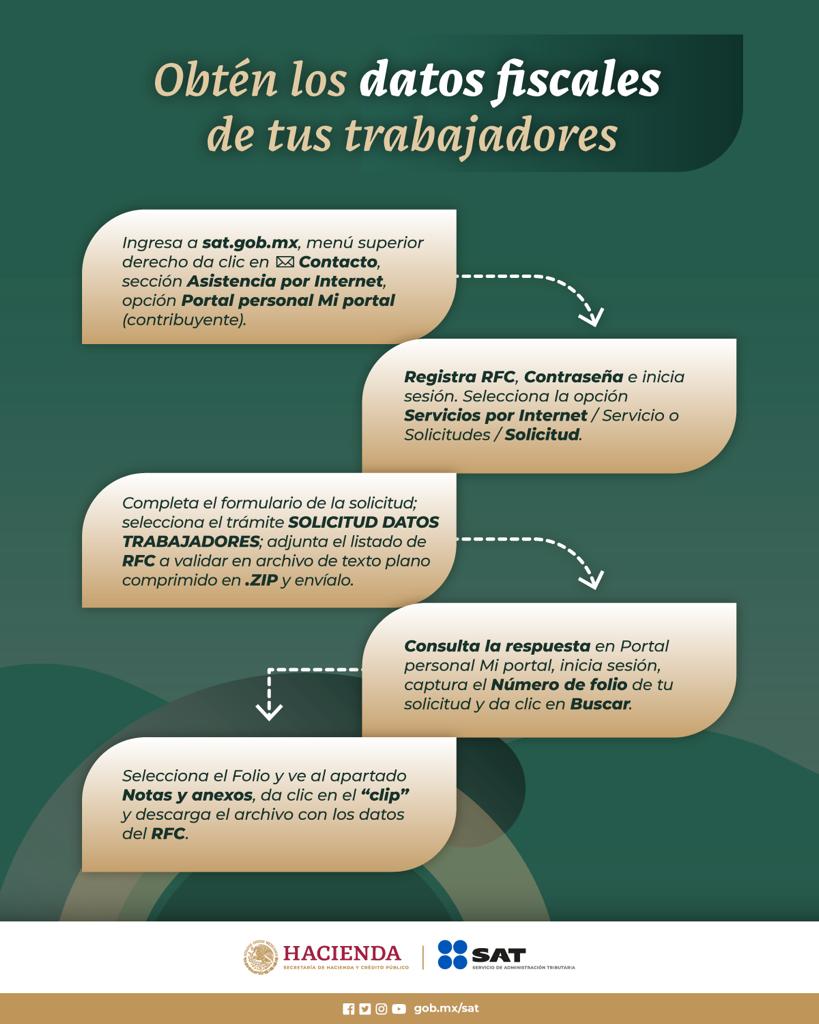 Sat facilita consulta de datos fiscales daisy herrera